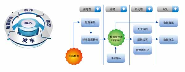 浅谈演播室图文包装的发展