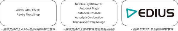 EDIUS HD THUNDER非线性编辑系统