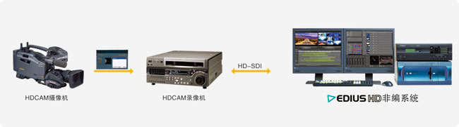 EDIUS HD非线性编辑系统