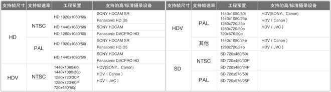 EDIUS HD非线性编辑系统