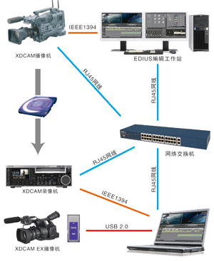 EDIUS NX非线性编辑系统