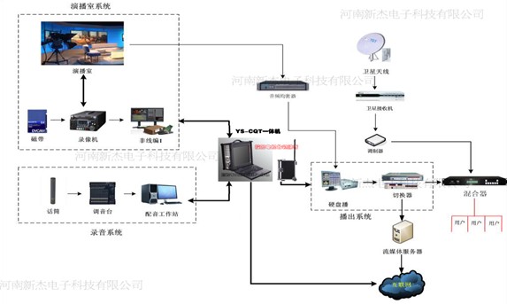 YS-CQT校园电视台系统