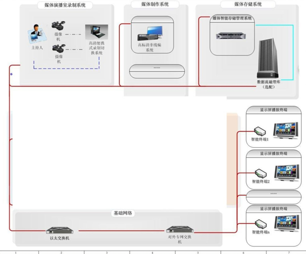 媒资管理系统VST100